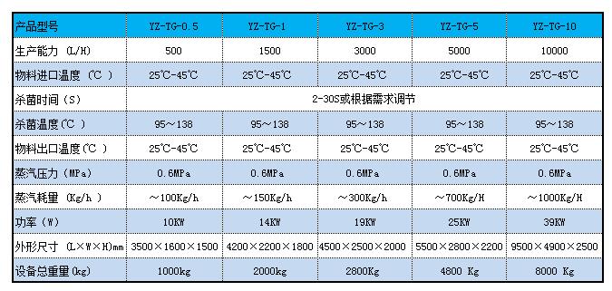 套管小黄片入口機參數.jpg