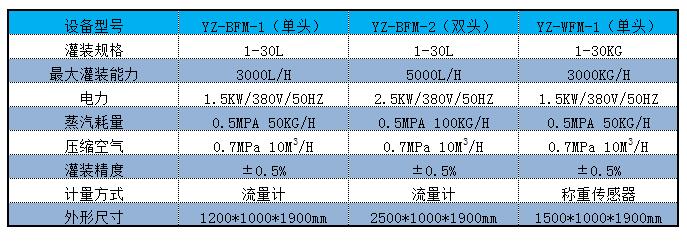 BIB小黄片污在线观看灌裝機參數.jpg