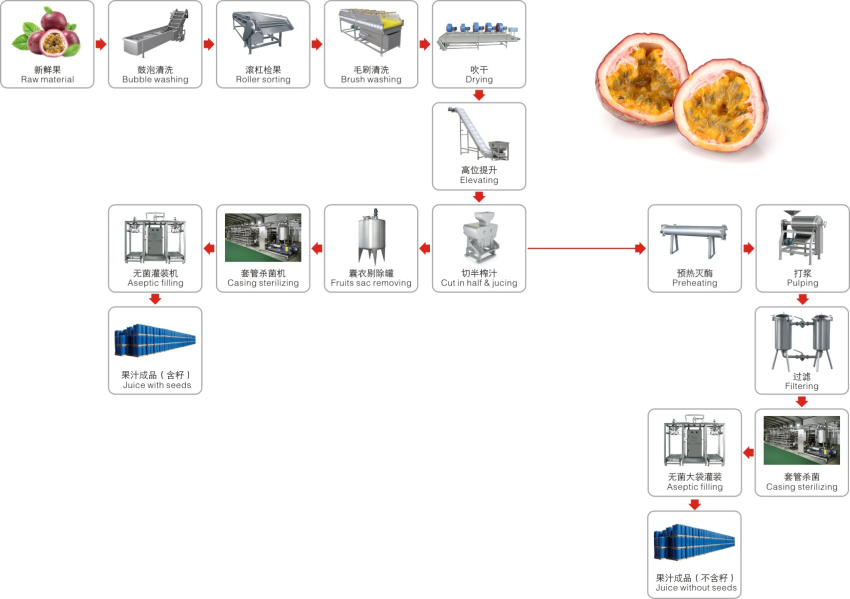 百香果果醬生產工藝_副本.jpg